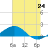 Tide chart for Ship Shoal Light, Louisiana on 2025/06/24