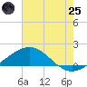 Tide chart for Ship Shoal Light, Louisiana on 2025/06/25