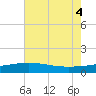 Tide chart for Ship Shoal Light, Louisiana on 2025/06/4
