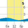 Tide chart for Ship Shoal Light, Louisiana on 2025/06/5