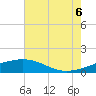Tide chart for Ship Shoal Light, Louisiana on 2025/06/6