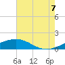 Tide chart for Ship Shoal Light, Louisiana on 2025/06/7