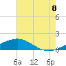 Tide chart for Ship Shoal Light, Louisiana on 2025/06/8