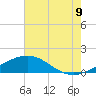 Tide chart for Ship Shoal Light, Louisiana on 2025/06/9