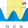 Tide chart for 0.8 mile above entrance, Shipyard Creek, South Carolina on 2021/05/15