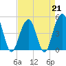 Tide chart for 0.8 mile above entrance, Shipyard Creek, South Carolina on 2023/04/21