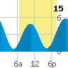 Tide chart for 0.8 mile above entrance, Shipyard Creek, South Carolina on 2025/04/15