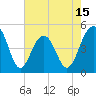Tide chart for 0.8 mile above entrance, Shipyard Creek, South Carolina on 2025/05/15