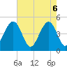Tide chart for 0.8 mile above entrance, Shipyard Creek, South Carolina on 2025/05/6