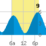 Tide chart for 0.8 mile above entrance, Shipyard Creek, South Carolina on 2025/05/9