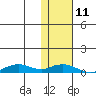Tide chart for Shishmaref Inlet, Alaska on 2023/02/11