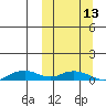 Tide chart for Shishmaref, Alaska on 2023/03/13