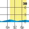 Tide chart for Shishmaref, Alaska on 2023/03/30