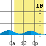Tide chart for Shishmaref Inlet, Alaska on 2023/04/10