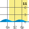 Tide chart for Shishmaref Inlet, Alaska on 2023/04/11
