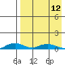 Tide chart for Shishmaref Inlet, Alaska on 2023/04/12