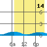 Tide chart for Shishmaref Inlet, Alaska on 2023/04/14