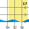 Tide chart for Shishmaref Inlet, Alaska on 2023/04/17