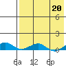 Tide chart for Shishmaref Inlet, Alaska on 2023/04/20