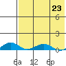 Tide chart for Shishmaref Inlet, Alaska on 2023/04/23