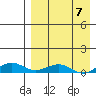 Tide chart for Shishmaref Inlet, Alaska on 2023/04/7