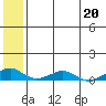 Tide chart for Shishmaref Inlet, Alaska on 2023/05/20