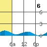 Tide chart for Shishmaref Inlet, Alaska on 2023/05/6