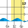 Tide chart for Shishmaref Inlet, Alaska on 2024/03/12