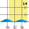 Tide chart for Shishmaref Inlet, Alaska on 2024/04/14