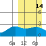 Tide chart for Shoal Point, Kanaga Island, Alaska on 2021/03/14