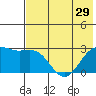 Tide chart for Shoal Point, Kanaga Island, Alaska on 2021/06/29