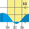 Tide chart for Shoal Point, Kanaga Island, Alaska on 2021/07/11