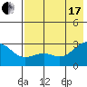 Tide chart for Shoal Point, Kanaga Island, Alaska on 2021/07/17