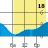 Tide chart for Shoal Point, Kanaga Island, Alaska on 2021/07/18