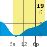 Tide chart for Shoal Point, Kanaga Island, Alaska on 2021/07/19
