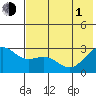 Tide chart for Shoal Point, Kanaga Island, Alaska on 2021/07/1