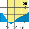 Tide chart for Shoal Point, Kanaga Island, Alaska on 2021/07/20
