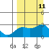 Tide chart for Shoal Point, Kanaga Island, Alaska on 2021/09/11