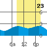 Tide chart for Shoal Point, Kanaga Island, Alaska on 2021/09/23