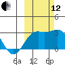 Tide chart for Shoal Point, Kanaga Island, Alaska on 2021/10/12