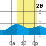 Tide chart for Shoal Point, Kanaga Island, Alaska on 2022/02/20