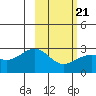 Tide chart for Shoal Point, Kanaga Island, Alaska on 2022/02/21