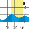 Tide chart for Shoal Point, Kanaga Island, Alaska on 2022/02/5