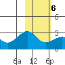 Tide chart for Shoal Point, Kanaga Island, Alaska on 2022/02/6