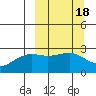Tide chart for Shoal Point, Kanaga Island, Alaska on 2022/03/18