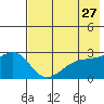 Tide chart for Shoal Point, Kanaga Island, Alaska on 2022/05/27