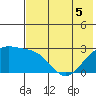 Tide chart for Shoal Point, Kanaga Island, Alaska on 2022/06/5