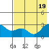 Tide chart for Shoal Point, Kanaga Island, Alaska on 2022/07/19