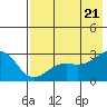 Tide chart for Shoal Point, Kanaga Island, Alaska on 2022/07/21