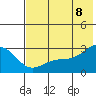 Tide chart for Shoal Point, Kanaga Island, Alaska on 2022/07/8